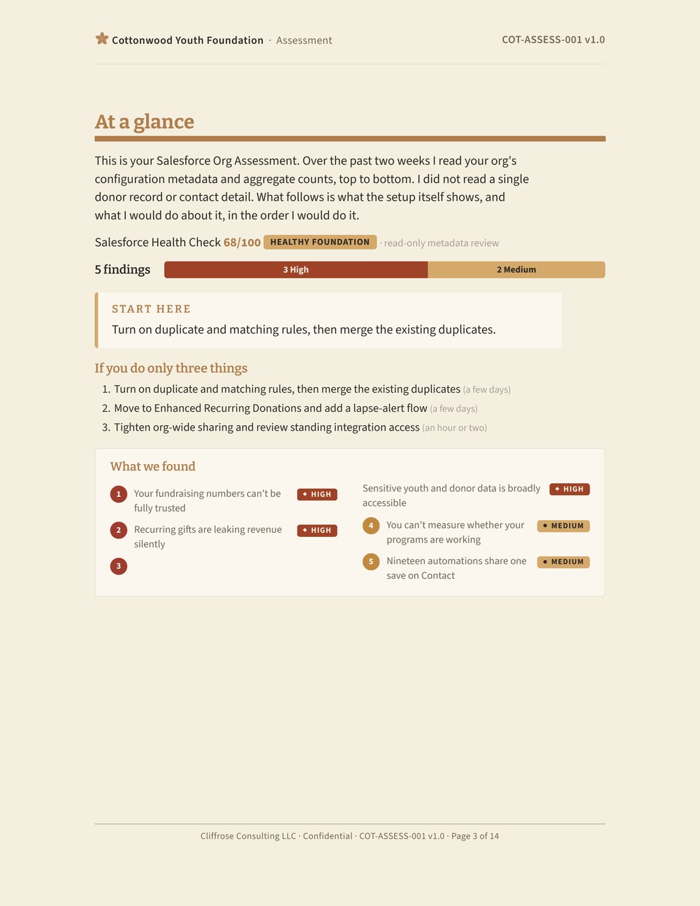 Sample "At a glance" page: the first action to take, the three things that matter most, and a five-finding severity bar.